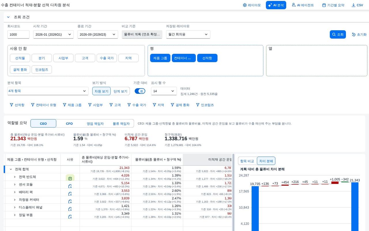 다시 열었을 때 다시 열었을 때