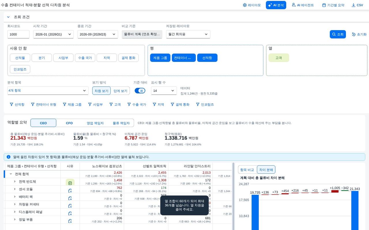 범위 상한 안내 범위 상한 안내