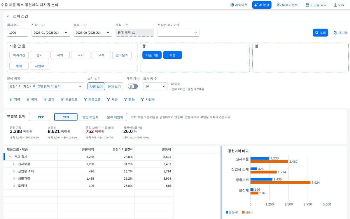 재무 책임자 재무 책임자