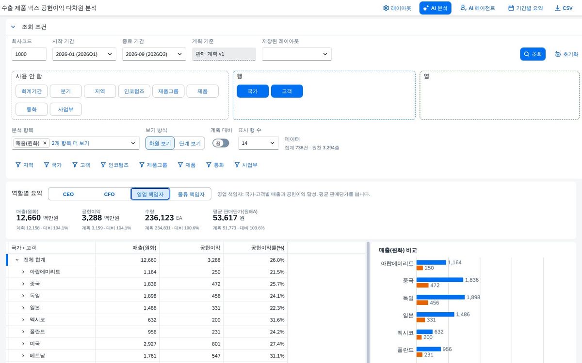 영업 책임자 영업 책임자