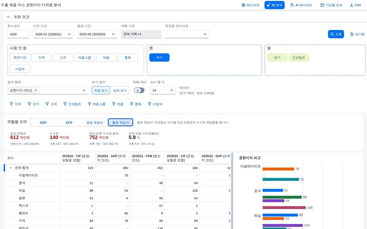 열 2단계 열 2단계