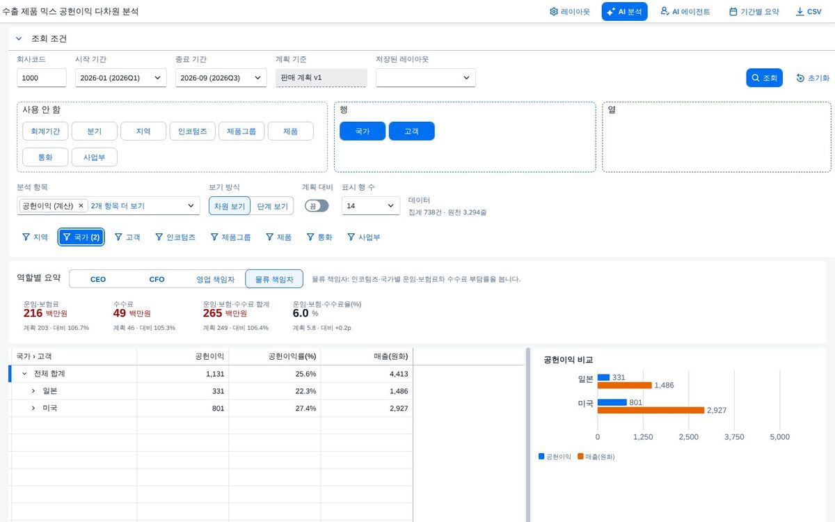필터를 건 결과 필터를 건 결과