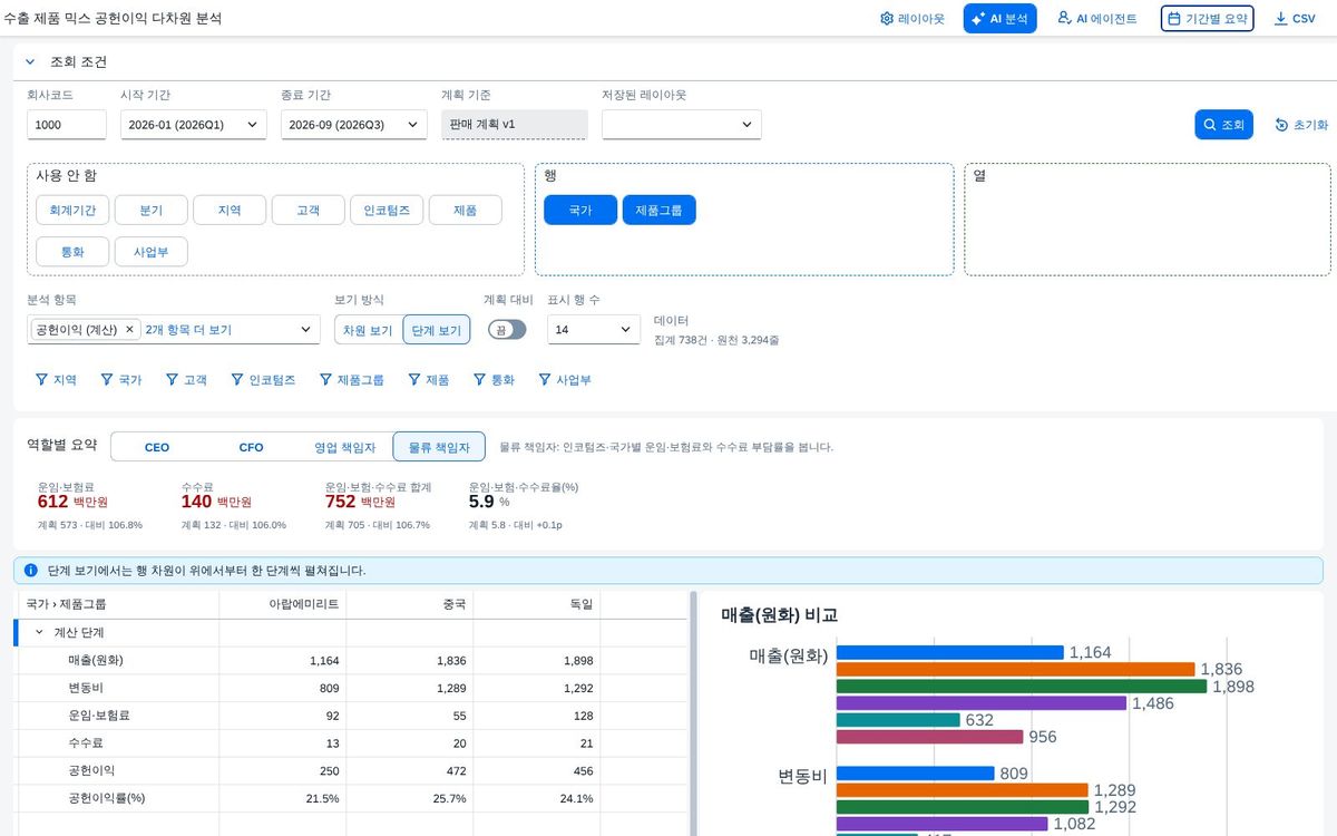 계산항목 단계 보기 계산항목 단계 보기