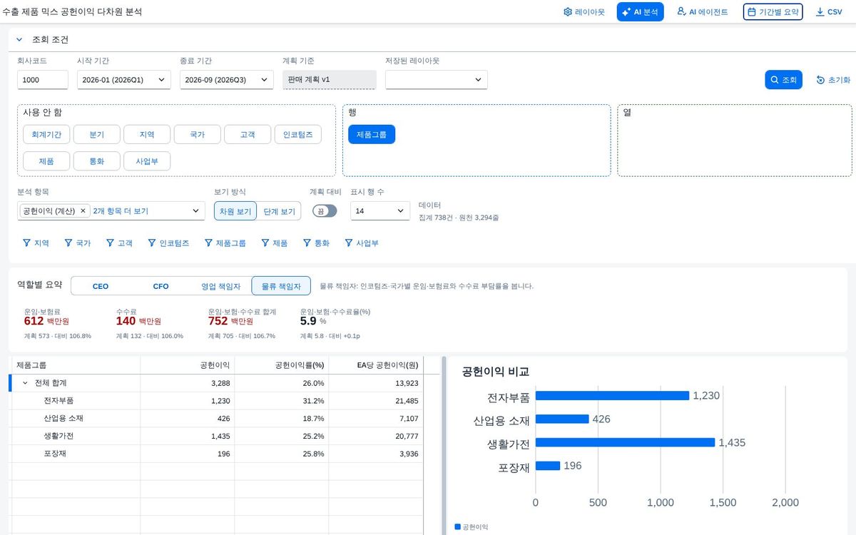 계산항목을 열로 계산항목을 열로