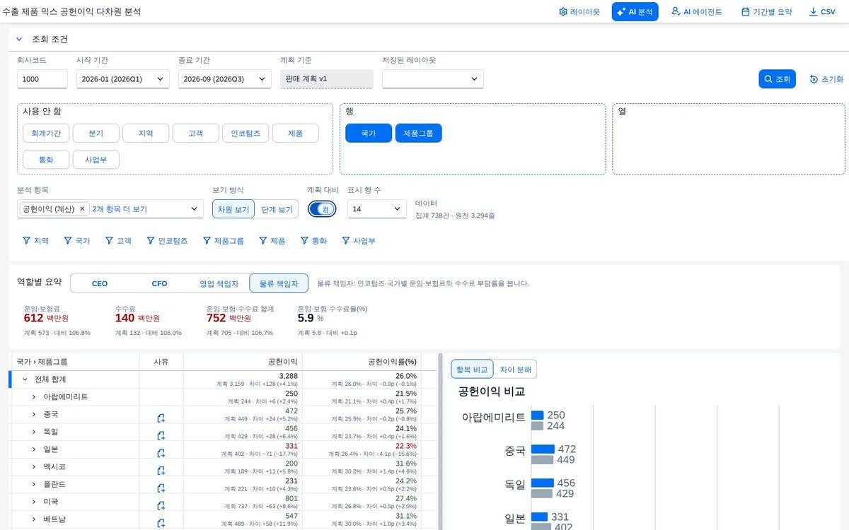 기준 대비 차이 모드 기준 대비 차이 모드