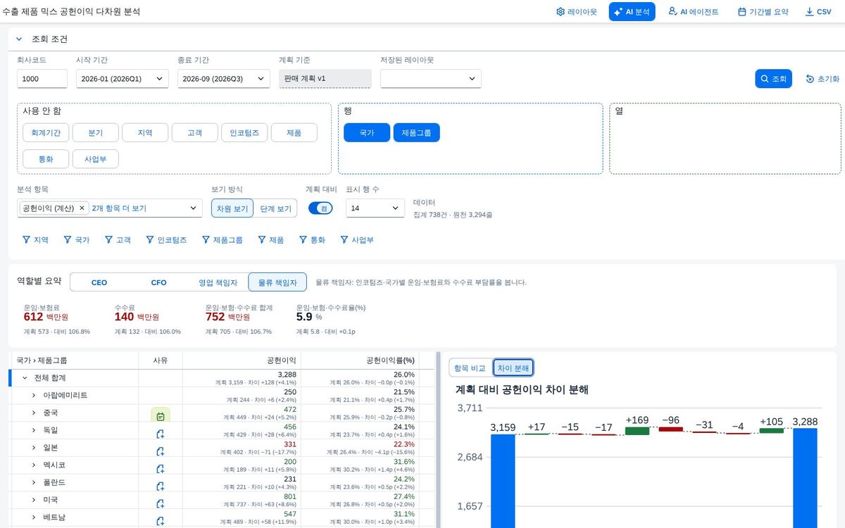 차이 워터폴 차이 워터폴