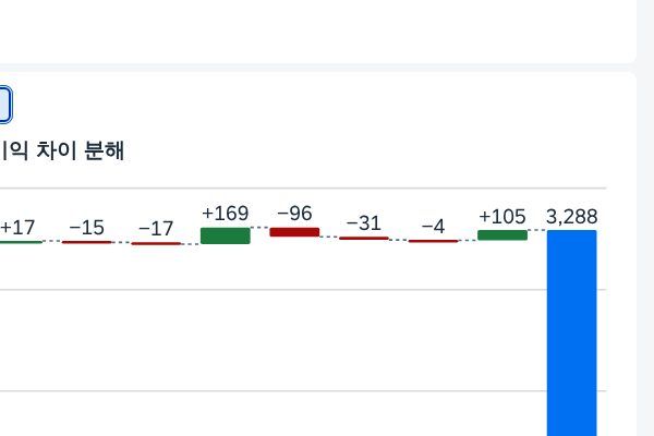 요인 합계 검산 줄 요인 합계 검산 줄