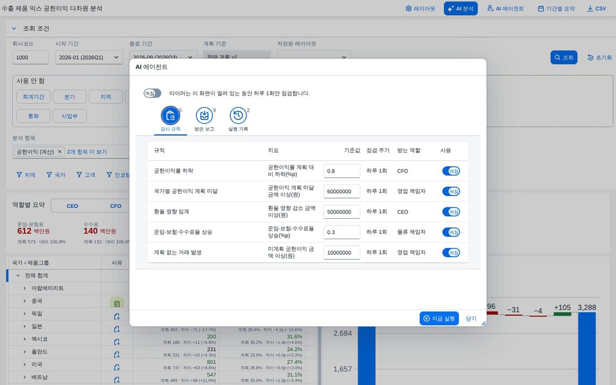 감시 규칙 감시 규칙