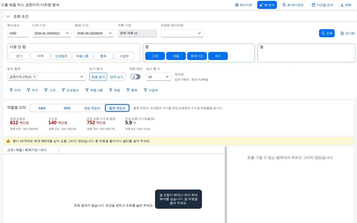 범위 상한 안내 범위 상한 안내