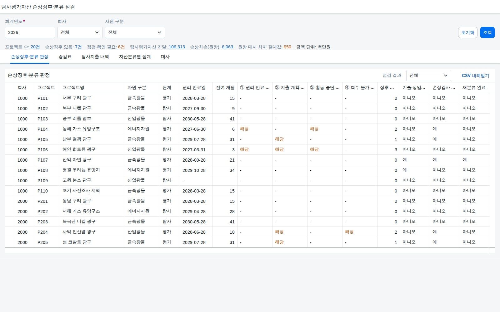 조회조건과 손상징후 판정 조회조건과 손상징후 판정