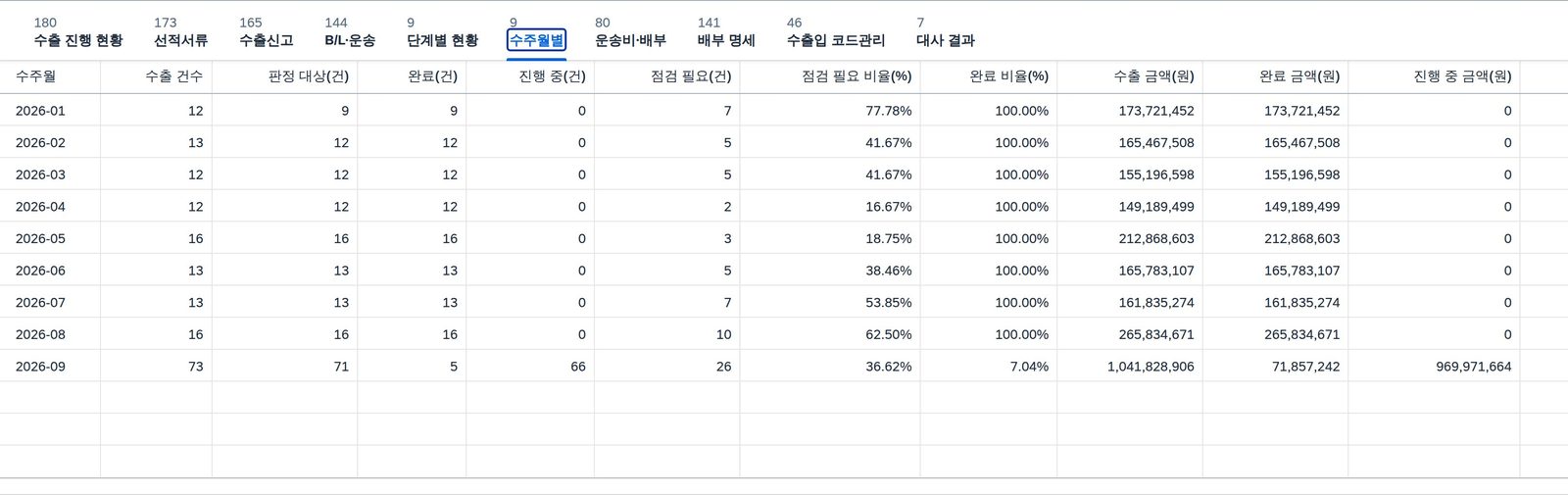 수주월별