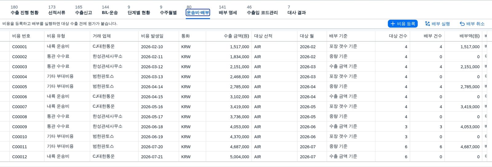 운송비·배부