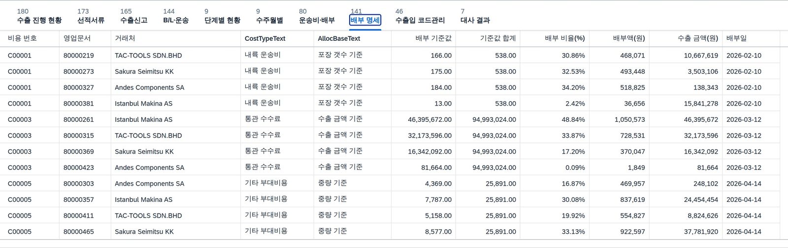 배부 명세