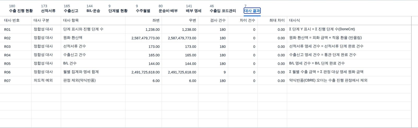 대사 결과