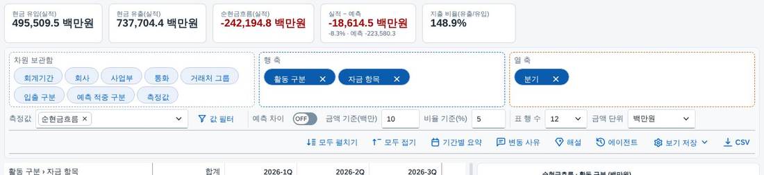 레이아웃 보드 — 차원 보관함 레이아웃 보드 — 차원 보관함