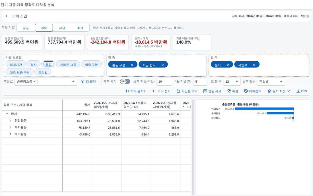 축을 끌어다 놓은 뒤 축을 끌어다 놓은 뒤