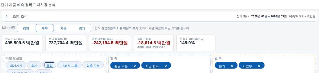 조회 조건을 접은 모습 조회 조건을 접은 모습