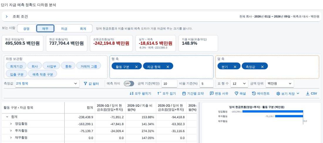 재무 요약 재무 요약