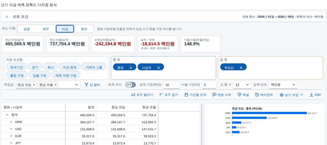 자금 요약 자금 요약