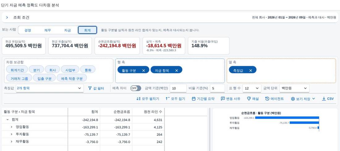 회계 요약 회계 요약