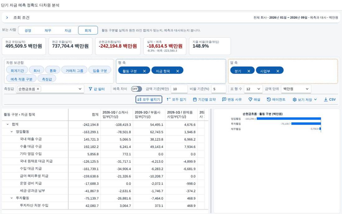열 축 두 단계 열 축 두 단계
