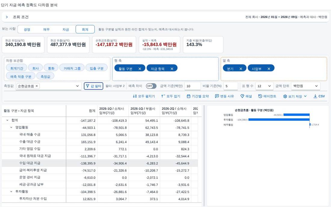 좁힌 결과 좁힌 결과