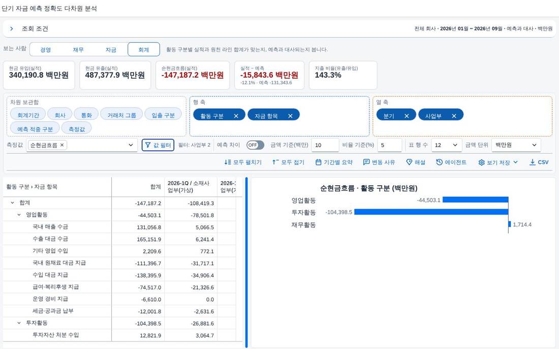 표와 차트의 너비 손잡이 표와 차트의 너비 손잡이