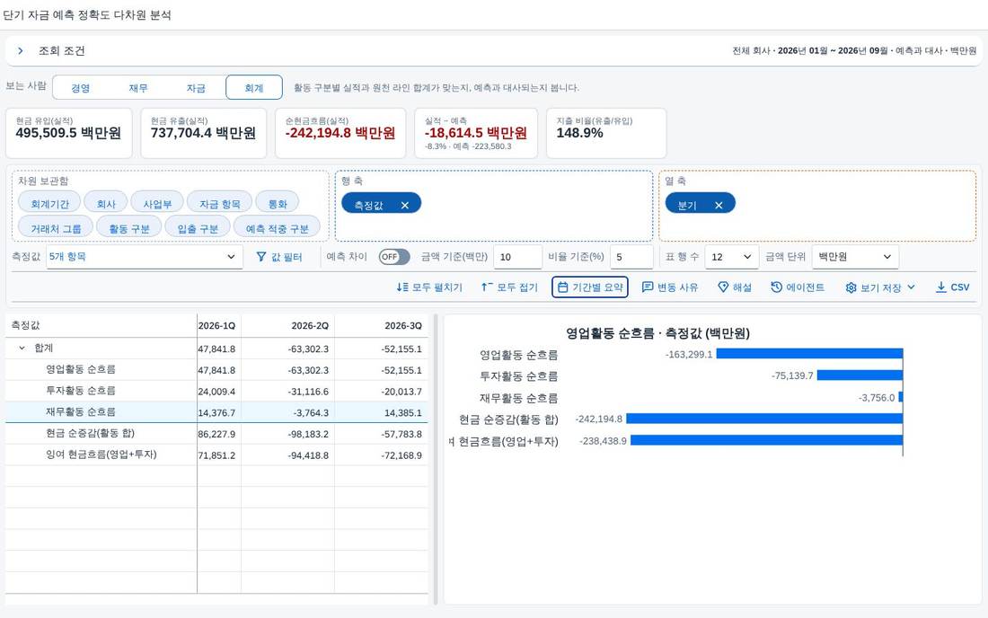 계산항목을 행으로 계산항목을 행으로