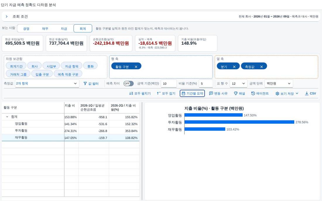 계산항목을 열로 계산항목을 열로