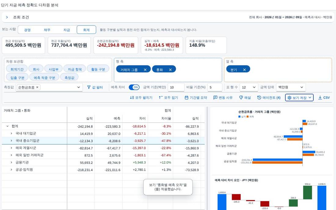 보기 복원 보기 복원