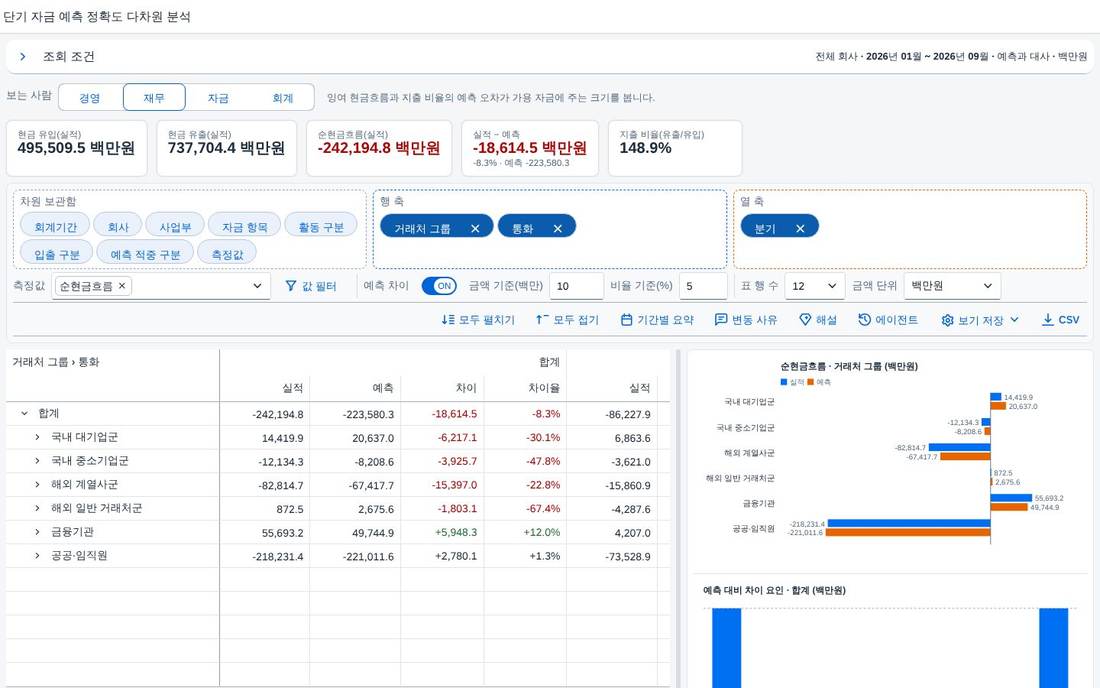 열 때 바로 조회 열 때 바로 조회