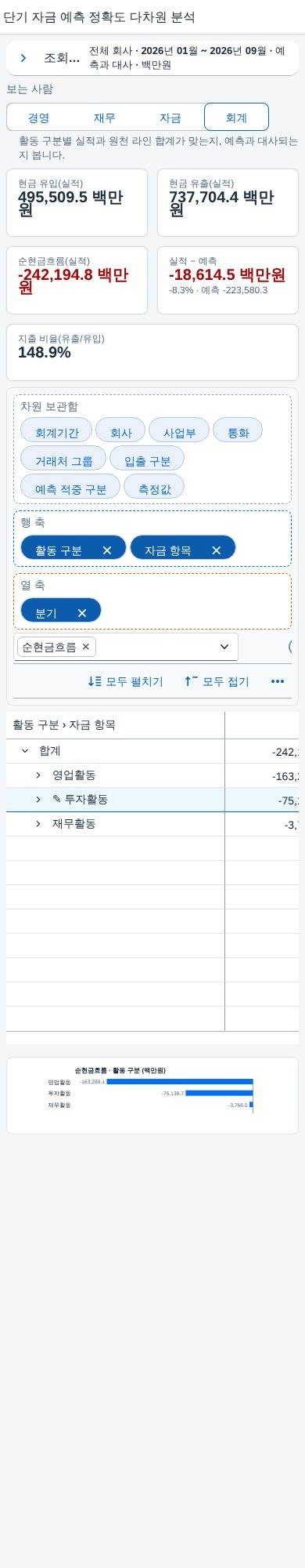 좁은 화면 — 차트가 아래로 좁은 화면 — 차트가 아래로