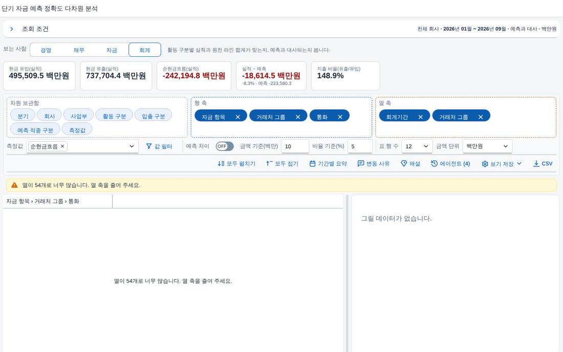 범위 상한 안내 범위 상한 안내