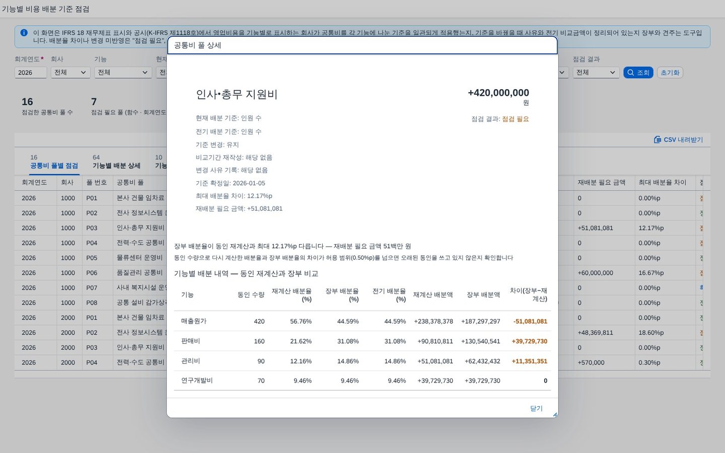 공통비 풀 상세 — 배분 기준 이력과 기능별 배분 내역 공통비 풀 상세 — 배분 기준 이력과 기능별 배분 내역