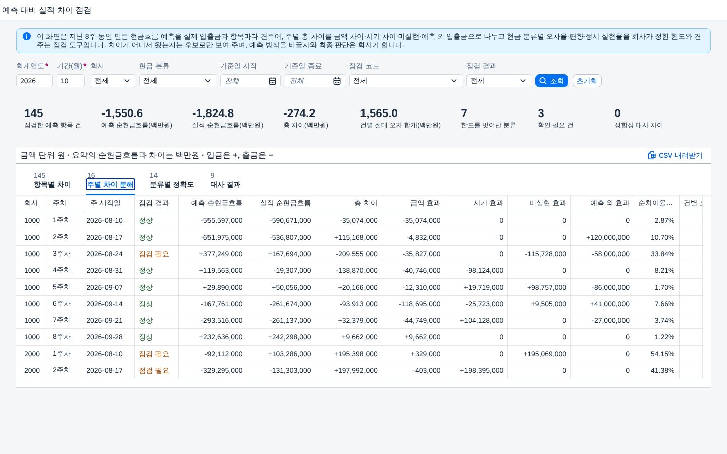 주별 차이 분해 주별 차이 분해