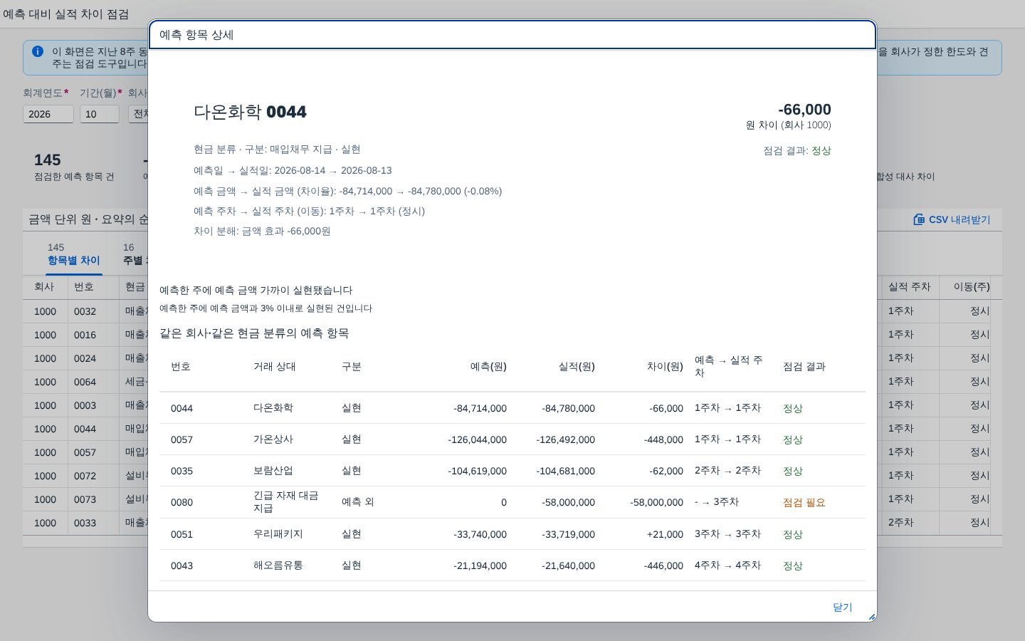 예측 항목 상세 예측 항목 상세