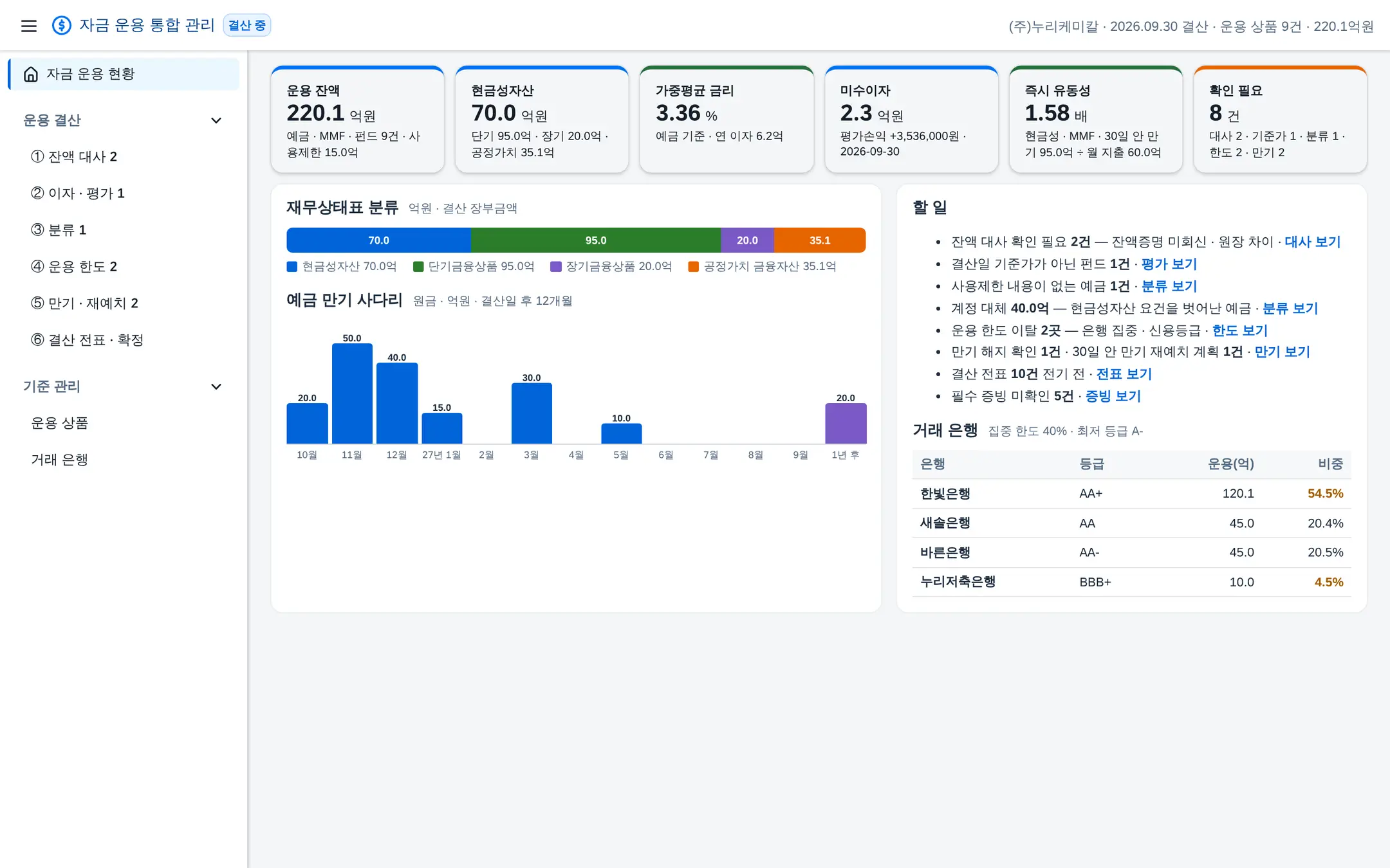 자금 운용 현황 — 왼쪽 메뉴: 현황 · 운용 결산(①~⑥) · 기준 관리