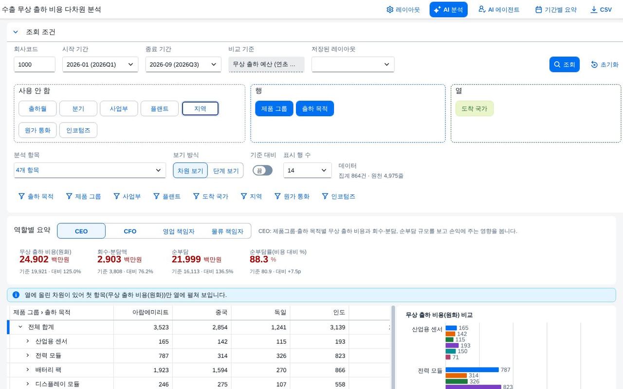 축 끌어 놓기 축 끌어 놓기