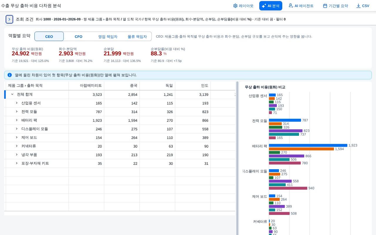 조건 영역 접기 조건 영역 접기