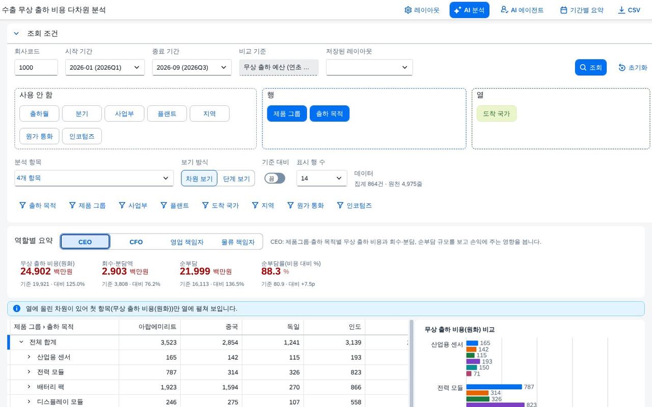 역할별 요약 · CEO 역할별 요약 · CEO