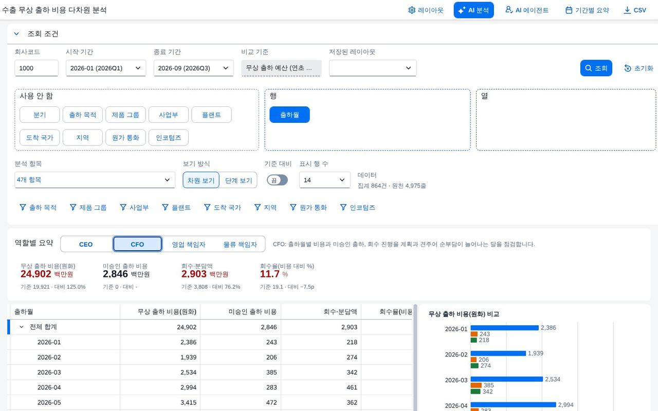 역할별 요약 · CFO 역할별 요약 · CFO