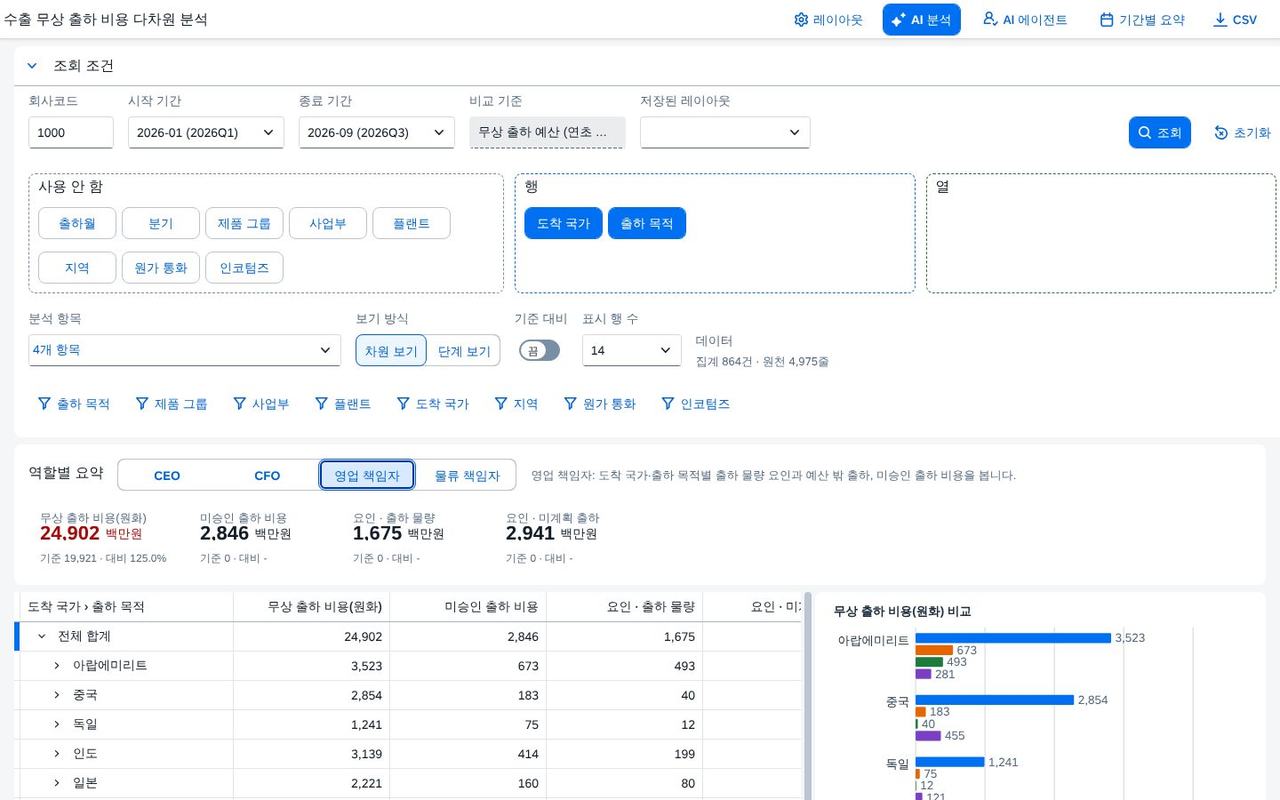 역할별 요약 · 영업 책임자 역할별 요약 · 영업 책임자