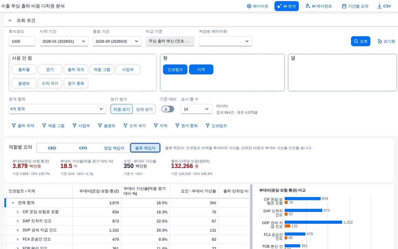 역할별 요약 · 물류 책임자 역할별 요약 · 물류 책임자
