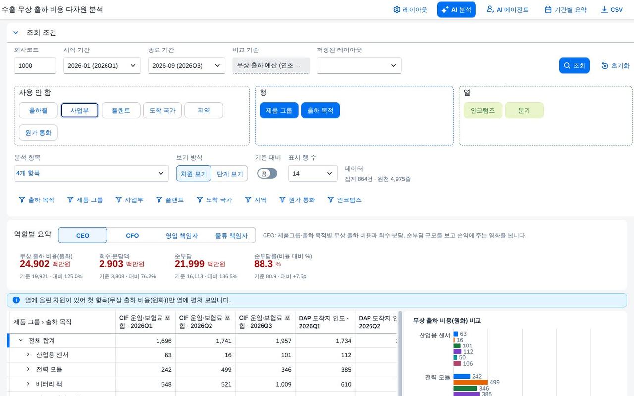 열 두 단계 열 두 단계