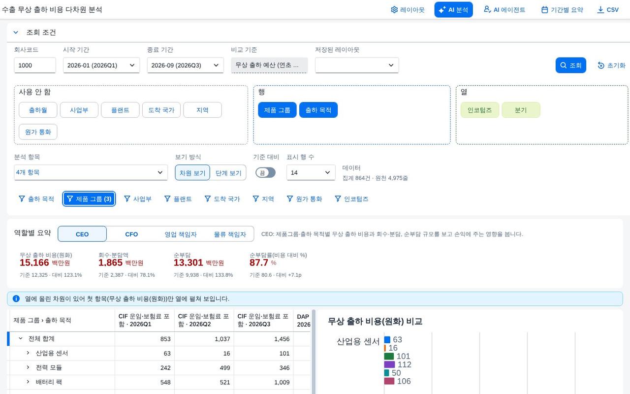 손잡이로 너비 조절 손잡이로 너비 조절