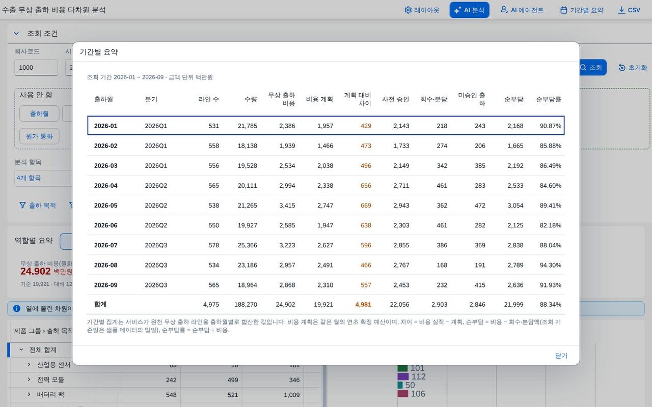 기간별 요약 기간별 요약