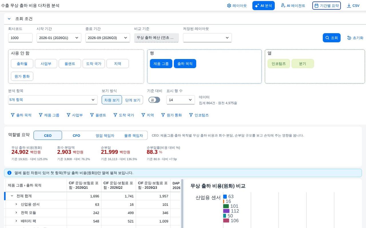 계산 항목 계산 항목