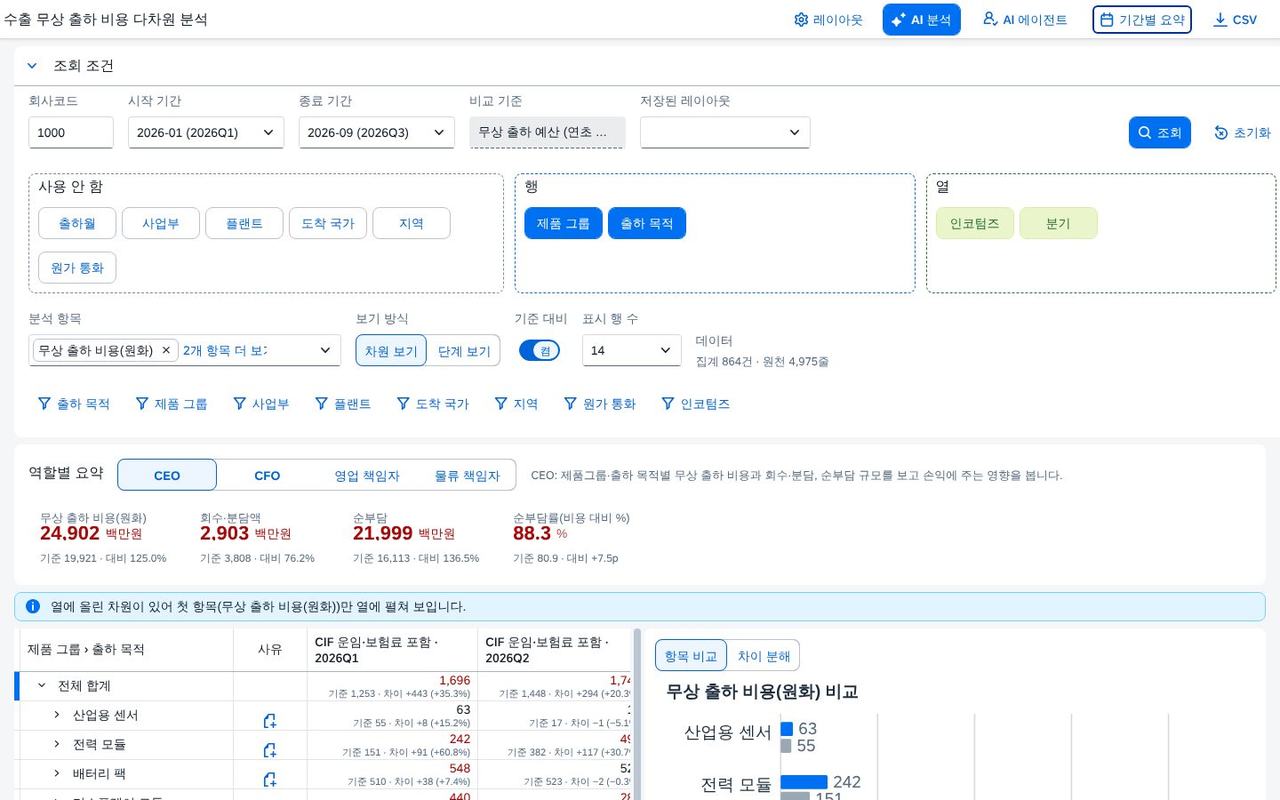 기준 대비 켜기 기준 대비 켜기