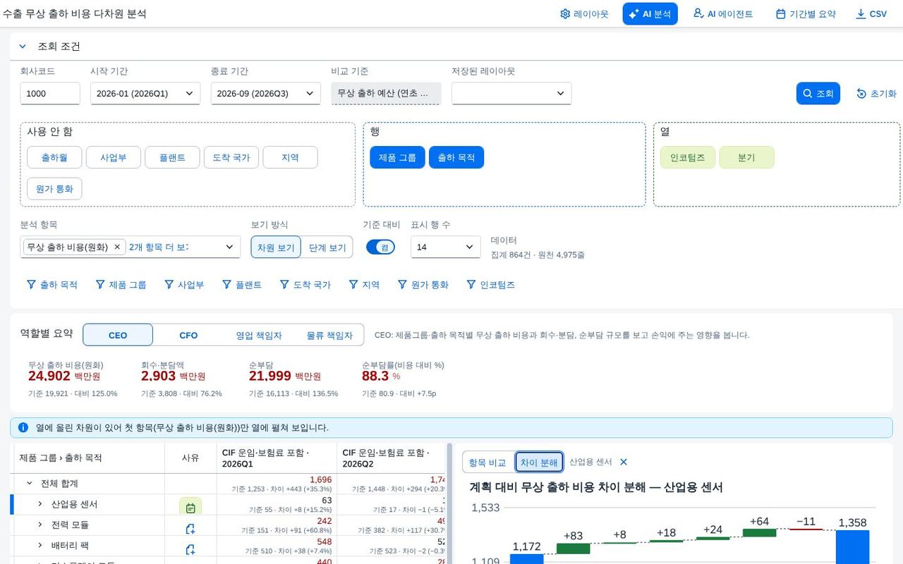 차이 분해 워터폴 차이 분해 워터폴