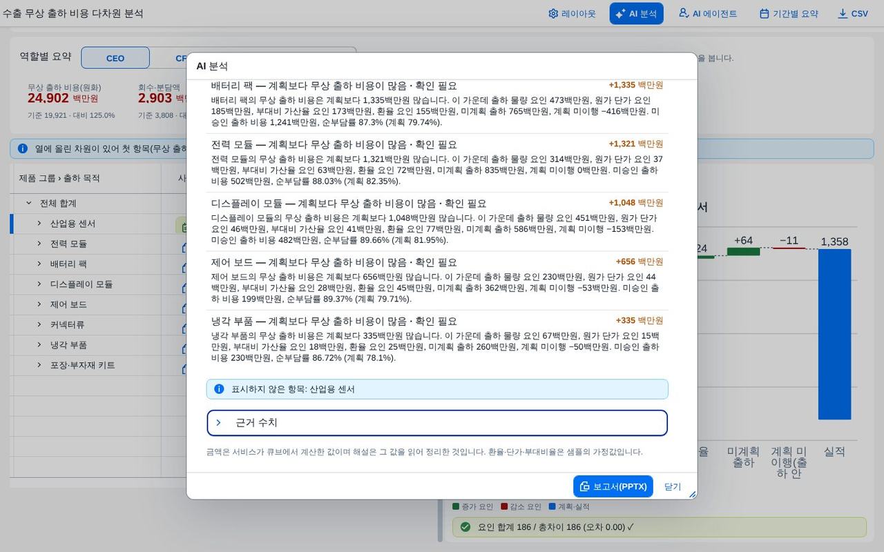 AI 분석 근거 수치 AI 분석 근거 수치
